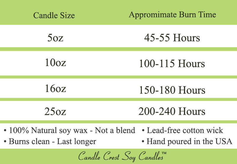 soy candle burn chart Candle Crest Soy Candles Inc
